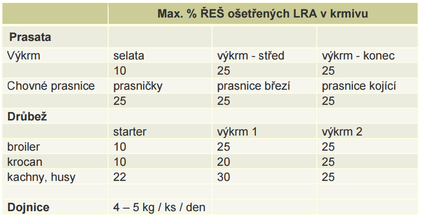 tabulka-lra